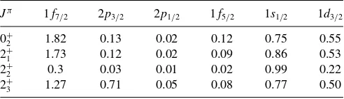 TABLE IV. Neutron (pfon each valence orbital for the ﬁrst positive parity states in ) and proton (sd) occupation numbers 34Sicalculated using SDPF-U-MIX.