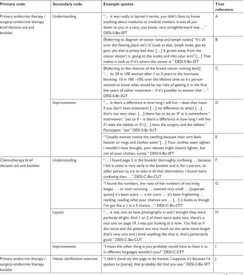Table 2 Example quotes for the main indings