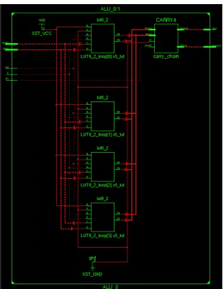 Fig. 8: 4 bit ALU