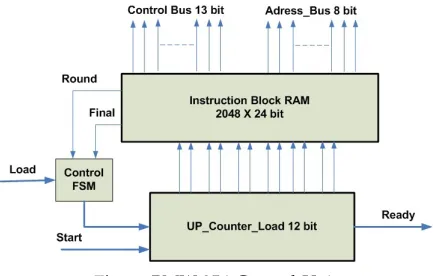 Fig. 4: BMW-256 Control Unit