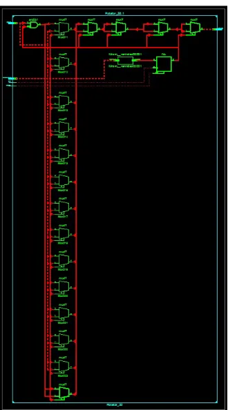 Fig. 5: Parallel Shifter/Rotator 32bits