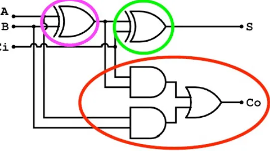 Fig. 6: One Bit Full Adder