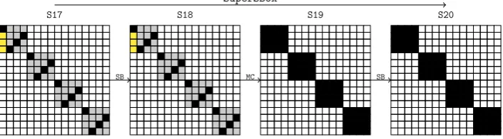 Fig. 8. The MixColumns and SubBytes transitions on the ﬁrst AES-column between S18[0,0] and S20[0,0].