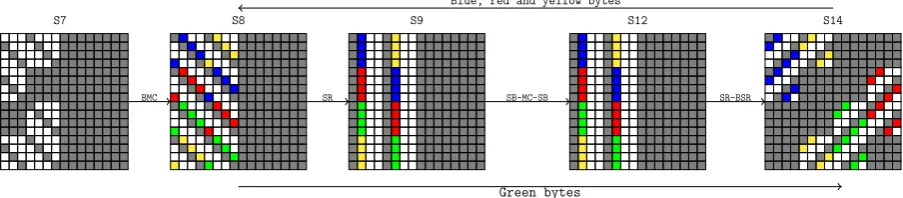 Fig. 11. After randomization of states S7[1,3] and S7[2,2], all values of gray bytes are known