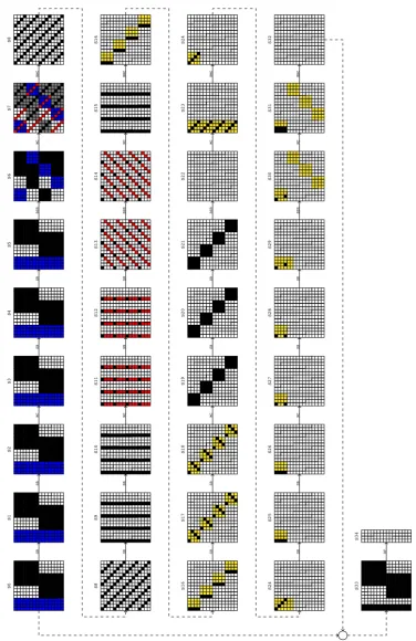 Fig. 4. The diﬀerential path used in this attack on the ECHO-256 compression function reduced to four rounds