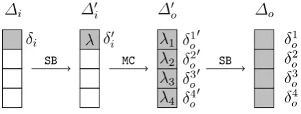 Fig. 5. A SuperSBox diﬀerential transition with only one active input byte.