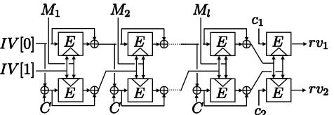 Fig. 1. Our DLHF using Hirose’s compression function