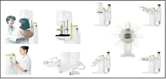 Figure 3.2  YSX0906 Digital Mammography X-ray Machine 