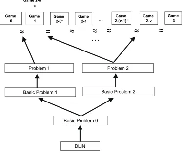 Figure 1: Structure of Reductions for the Proposed KP-FE (in Section 6) and CP-FE (in Section7) Schemes