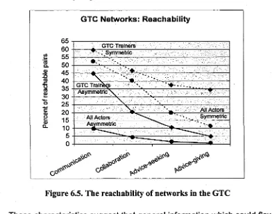 Figure 6.5. The reachability of networks in the GTC
