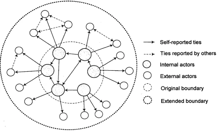 Figure 2.1. Internal and external actors