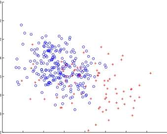 Figure 6. Scatter plot of Complex spectra slope (obtained by AV estimation method) versus Phase average