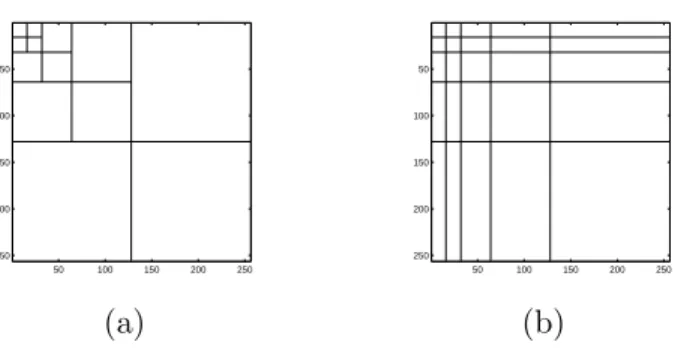 Figure 2. Tessellations for 2-D wavelet transforms. (a) Traditional 2-D transform of depth 4; (b) Scale-mixing wavelet transform of depth 4.