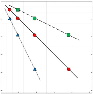 Figure 3. (a) Three detail-space hierarchies generating the scale-mixing 2-D transform, where (j 1 , j 2 ) is indexed as (j, j + s), s ∈ Z