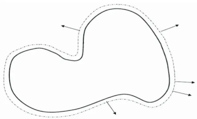 Figure  3:  Membership function in Fuzzy c- c-means clustering 