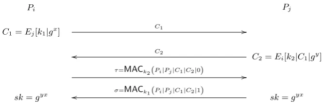 Fig. 1. Our Timed Encryption-based Deniable Key Exchange tE-DKE(See details in the bodytext)