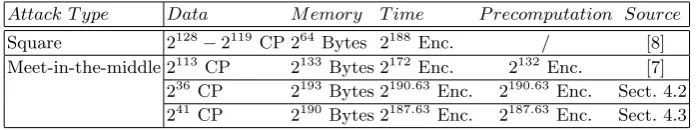 Table 1. Cryptanalytic results on 8-round AES-192 in the single-key attack scenario