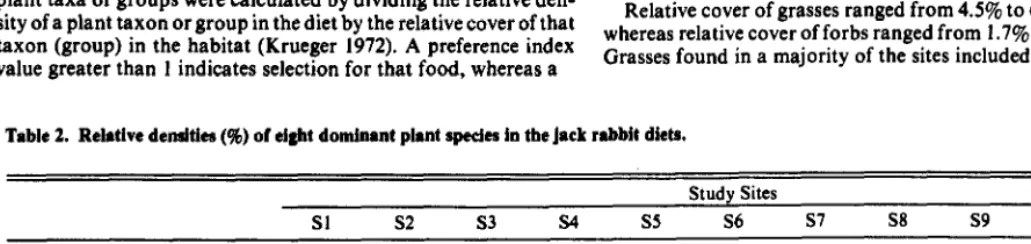 Table 1. Deta from study sitea including: (1) density of black-triled jack rabbits derived from pellet plot censusing, (2) relative cover (%) of gnsees, forbe, end shrubs In the habitats, end (3) relative deneitiee (%) of grasses, forbe, and shrubs in feca