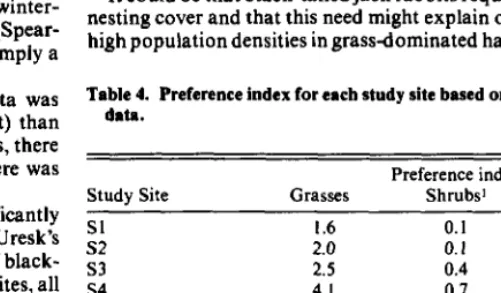 Table 3. Percent similarity between study she breed on diet composition (values in lower left half of matrix) or veptai cover data (veiua in upper right haif of m8trlx)