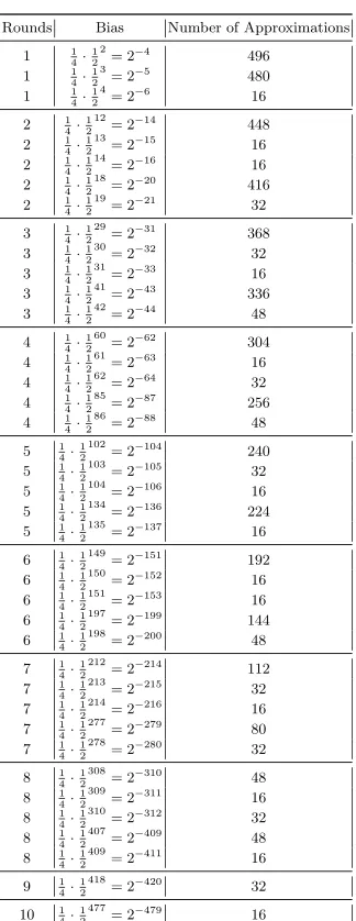 Table 2. Number of Linear Approximations Following the Consecutive Masks Approach(Starting from a Mask with One Consecutive Pair in the Backward Direction)