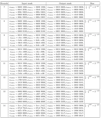 Table 5. A trade-oﬀ of biases and rounds. Each line shows the best bias in this setting
