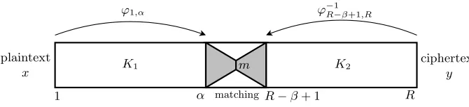 Fig. 1. MITM