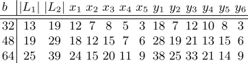 Table 2. Version-speciﬁc parameters of KTANTAN