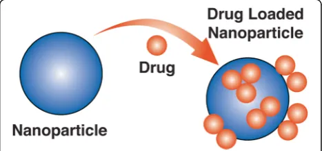 Fig. 2 Illustration showing the basic structure of a carbon nanotube.These materials are of significant interest in multiple realms of orthopedicsincluding nerve regeneration, implant scaffold engineering, anddrug delivery