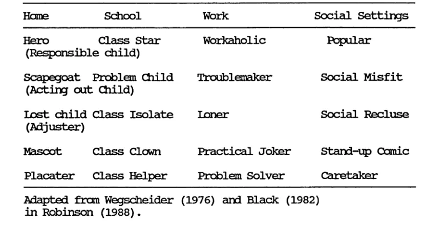 Table 1: Survival roles of COAs and associated social