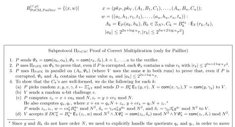 Fig. 3. Proof of Correct Multiplication for Paillier encryption.
