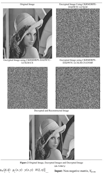 Figure 2 Figure 