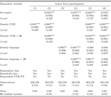 Table 6. Language and Social InteractionsRespondents In Identiﬁable Counties (2005-2015)