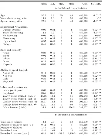 Table 1. Summary Statistics