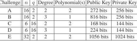 Table 2. Concrete parameters for IP1S. Patarin proposed challenges A,B,C and D in [35]