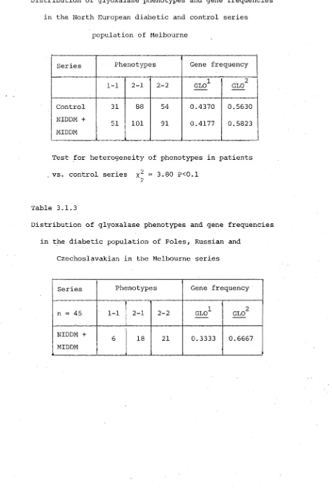 Table 3.1.3