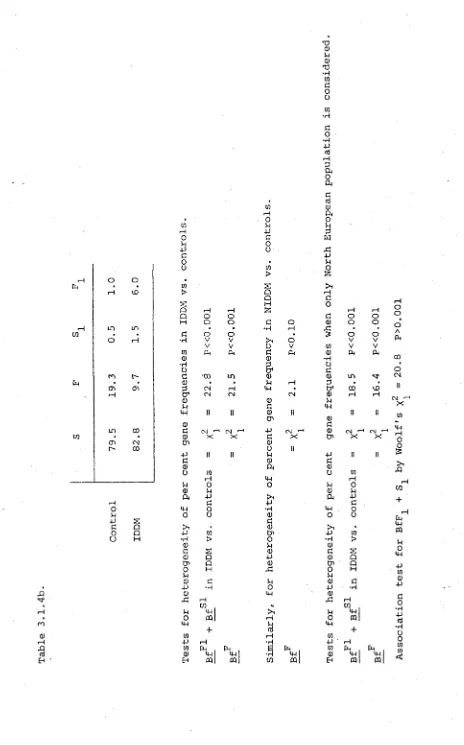 Table 3 . 1 . 4 b .