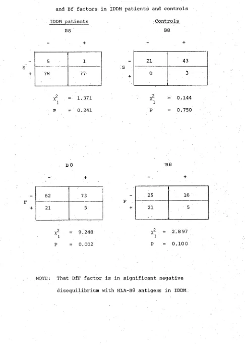 Table 3.1.7A