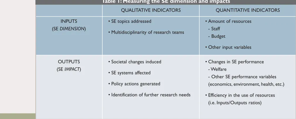 Table 1: Measuring the SE dimension and impacts