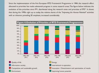 Figure 4:Evolution of Priorities of RTD Framework Programmes