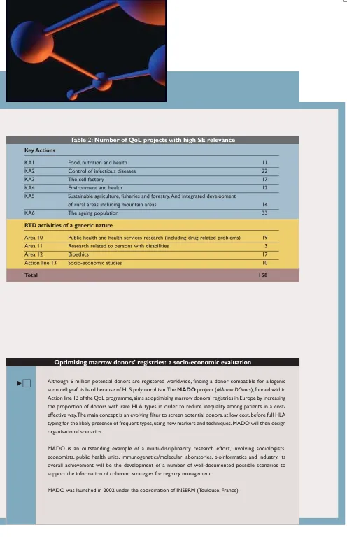 Table 2: Number of QoL projects with high SE relevance