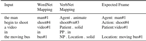 Figure 1: Inferring range of hasTemperature. Violet nodes indicate noisy candidate range