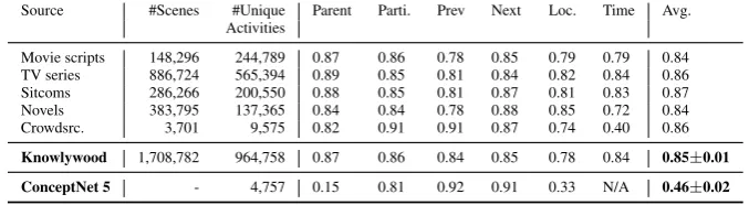 Figure 3: Example of an activity frame