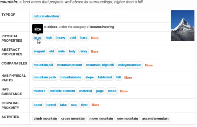 Figure 4: WebChild 2.0 browser results for mountaincomparisons, and activities. For more examples, visit