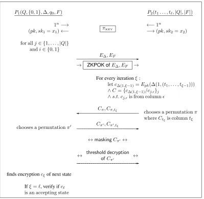 Figure 3: A high-level diagram of πAUTO