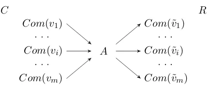 Figure 1: A concurrent man-in-the-middle adversary.