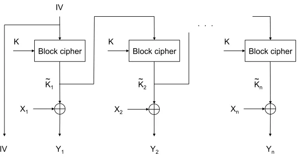 Fig. 7.Output feedback (OFB).