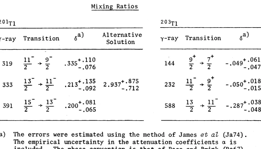 TABLE 3.6 Mixing Ratios