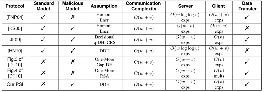 Fig.3 of[DT10]