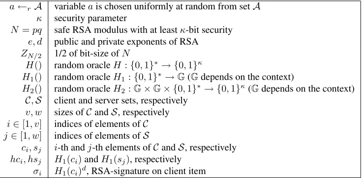 Table 1: Notation.