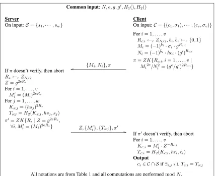 Figure 1: Our APSI Protocol with linear complexity secure against malicious adversaries.